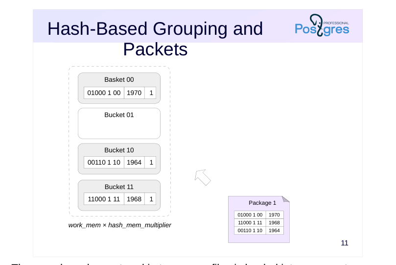 Source slide page 11: Hash-Based Grouping and Packets