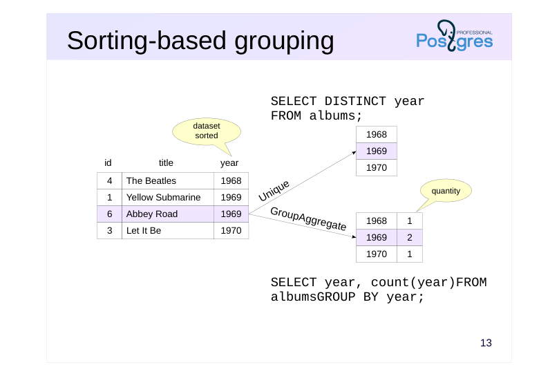 Source slide page 13: Sorting-based grouping