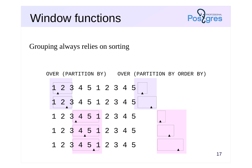 Source slide page 18: Window functions