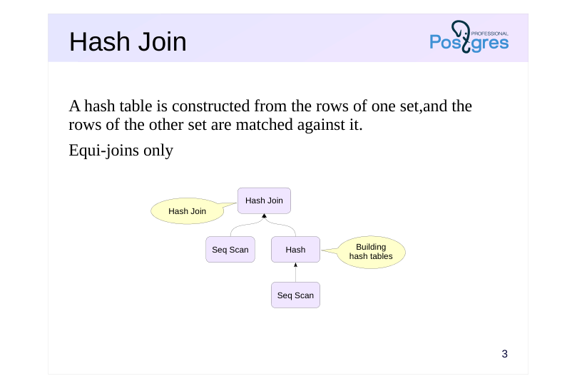 Source slide page 3: Hash Join