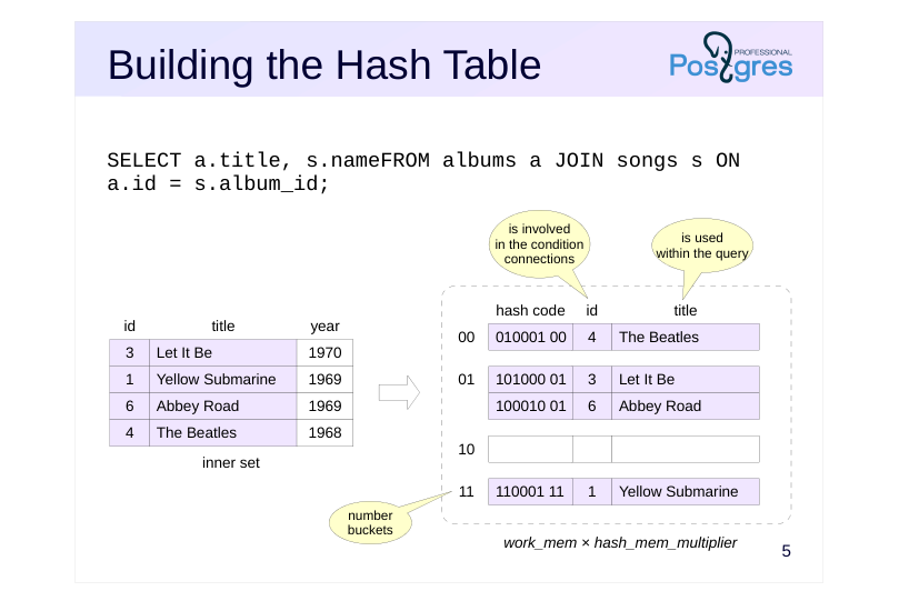 Source slide page 5: Building the Hash Table