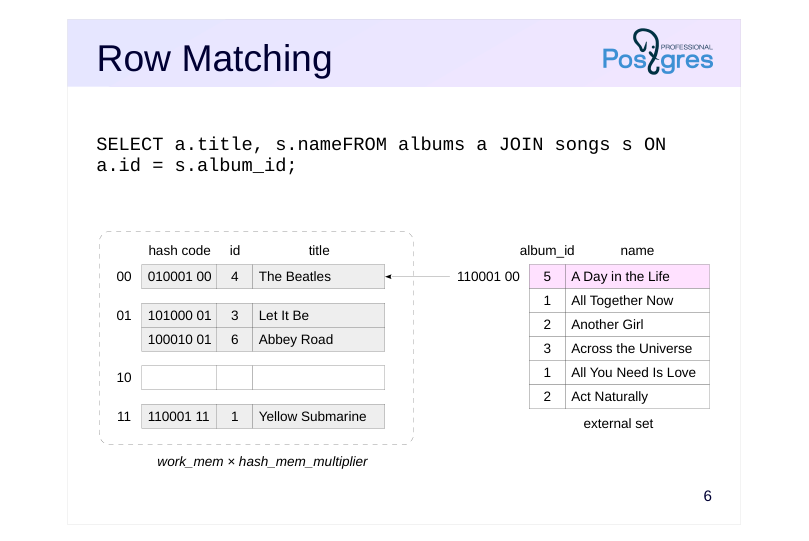 Source slide page 6: Row Matching