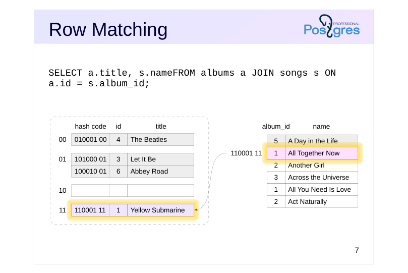 Source slide page 7: Row Matching