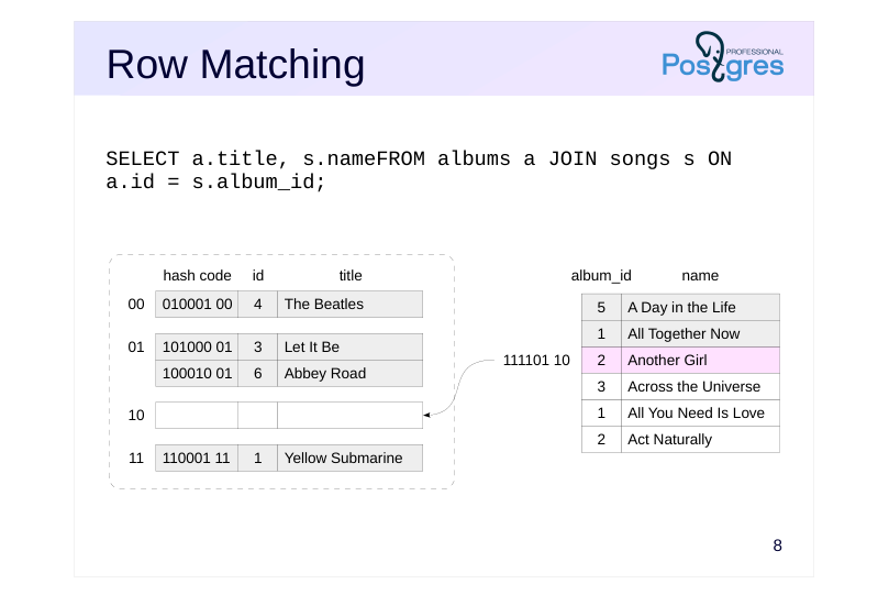 Source slide page 8: Row Matching