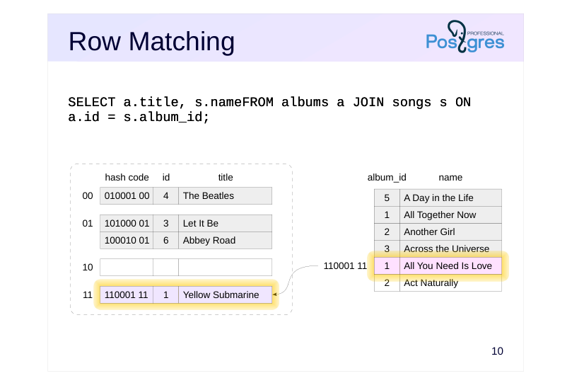 Source slide page 10: Row Matching