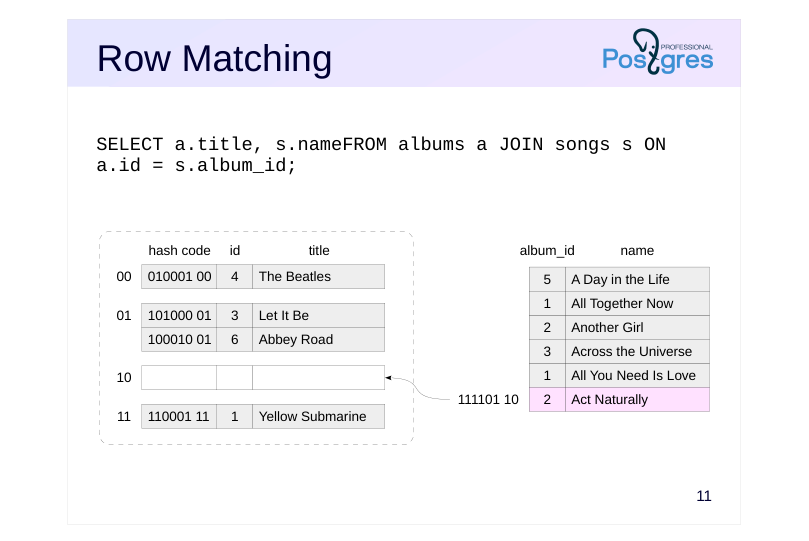 Source slide page 11: Row Matching
