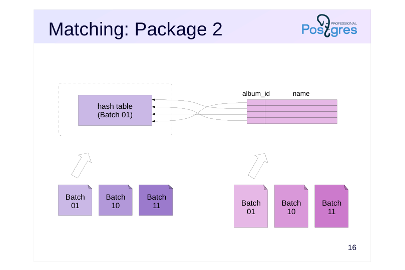 Source slide page 17: Matching: Package 2
