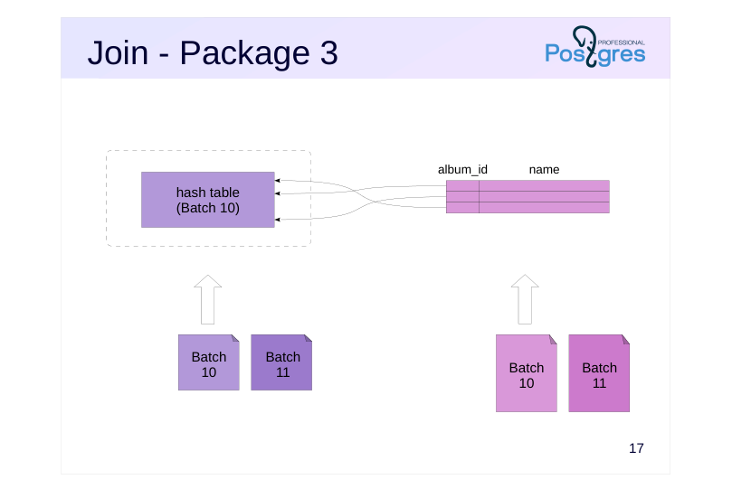 Source slide page 18: Join - Package 3