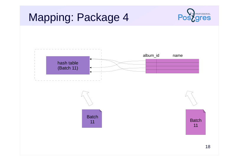 Source slide page 19: Mapping: Package 4