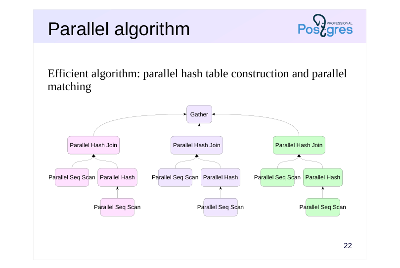 Source slide page 23: Parallel algorithm