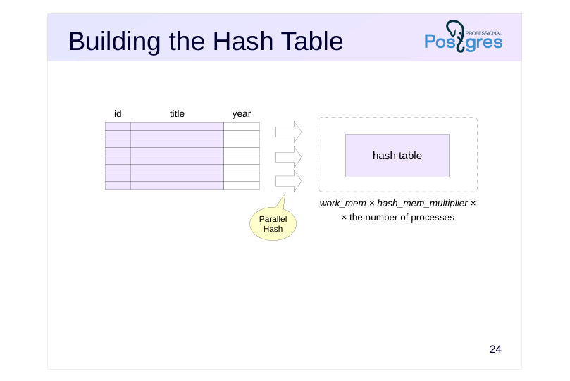 Source slide page 25: Building the Hash Table
