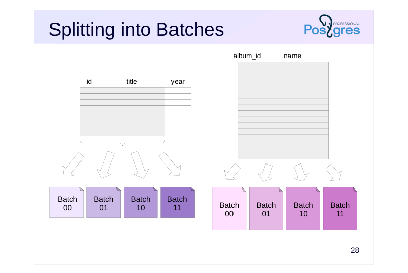 Source slide page 29: Splitting into Batches