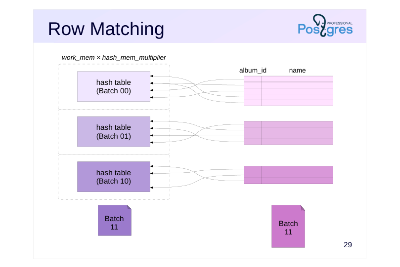 Source slide page 30: Row Matching