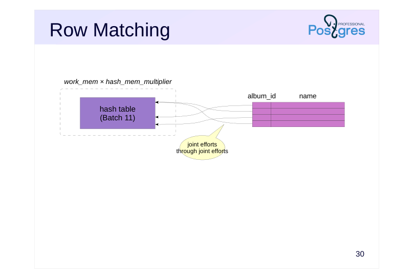 Source slide page 31: Row Matching