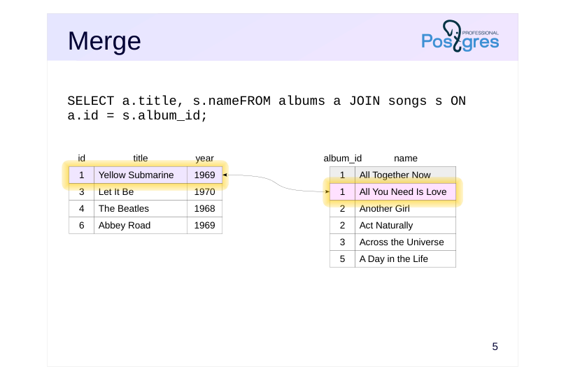 Source slide page 5: Merge