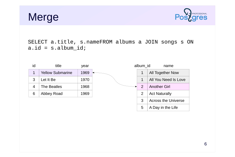 Source slide page 6: Merge