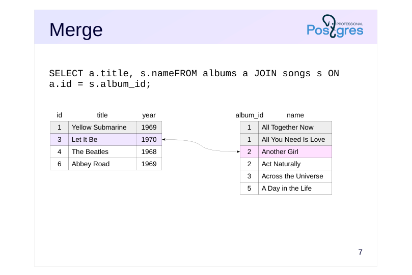 Source slide page 7: Merge