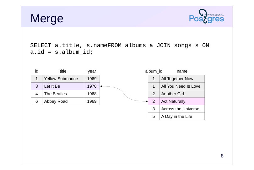 Source slide page 8: Merge