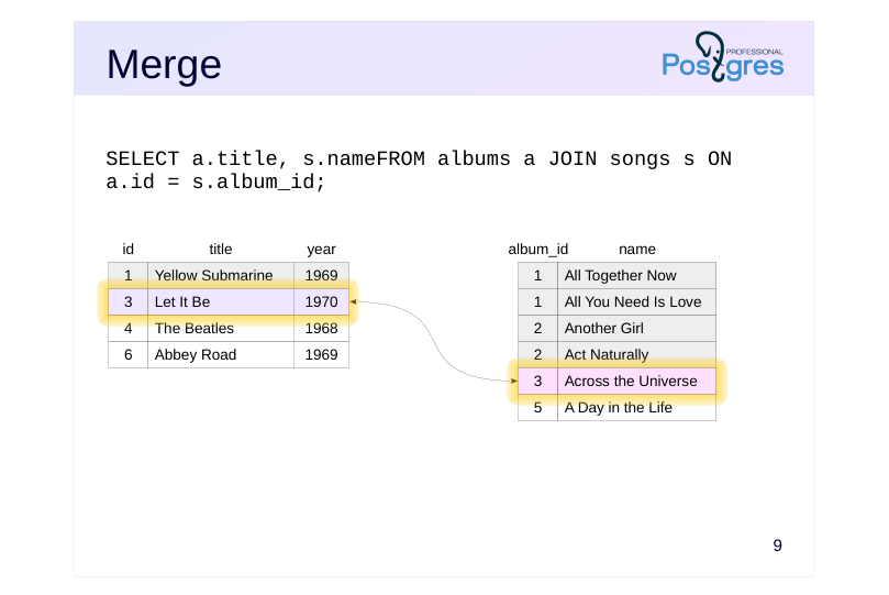 Source slide page 9: Merge