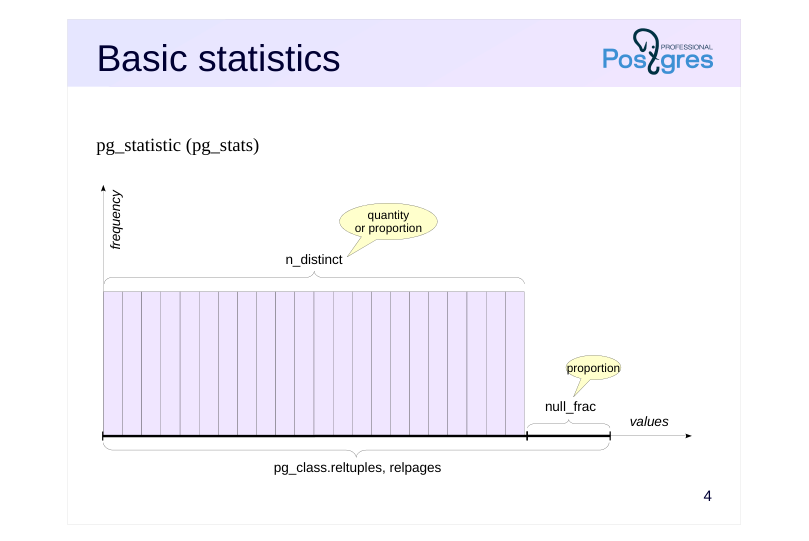 Source slide page 4: Basic statistics