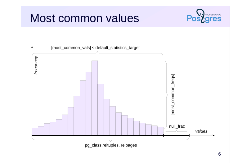 Source slide page 8: Most common values