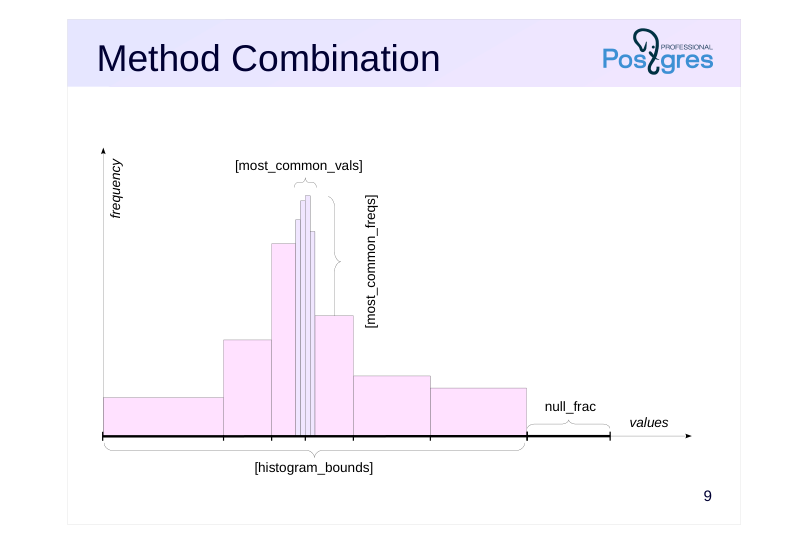 Source slide page 12: Method Combination