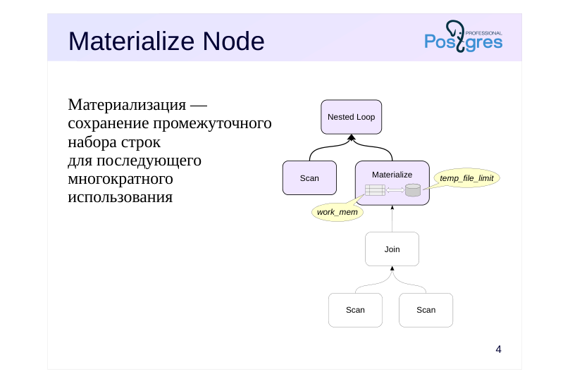 Source slide page 4: Materialize Node