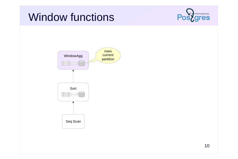 Source slide page 11: Window functions