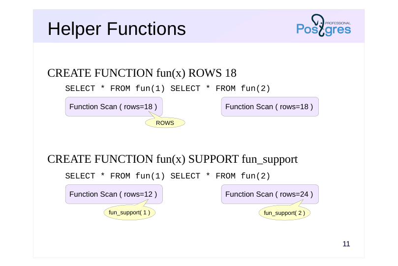 Source slide page 16: Helper Functions