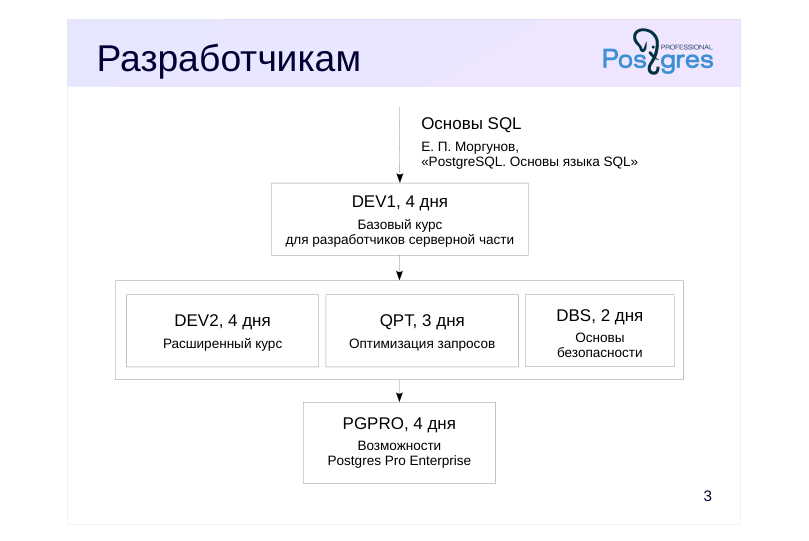 Source slide page 3: Разработчикам