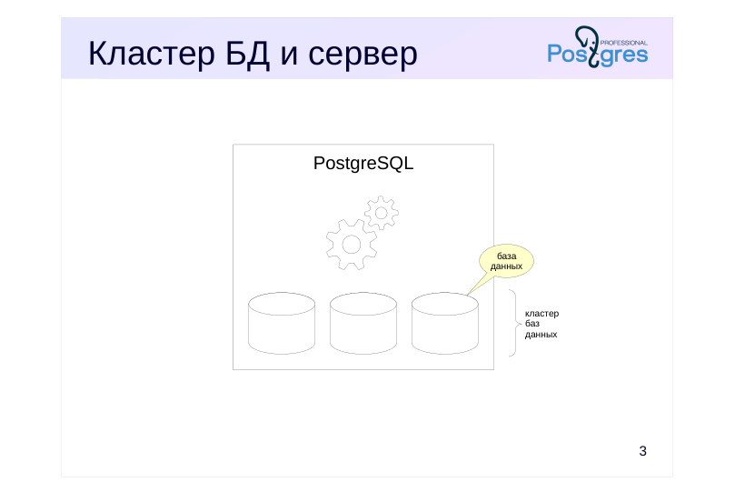 Source slide page 3: Кластер БД и сервер