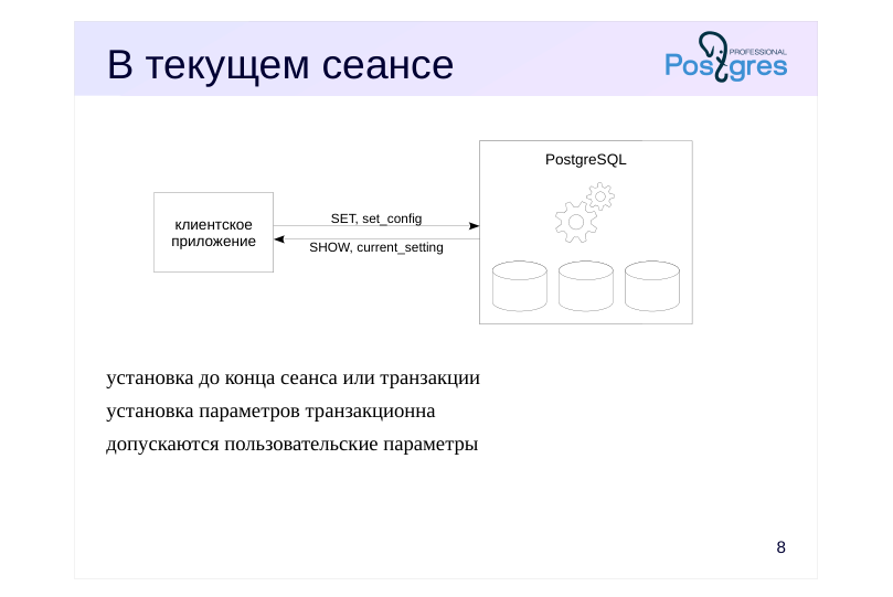 Source slide page 12: В текущем сеансе