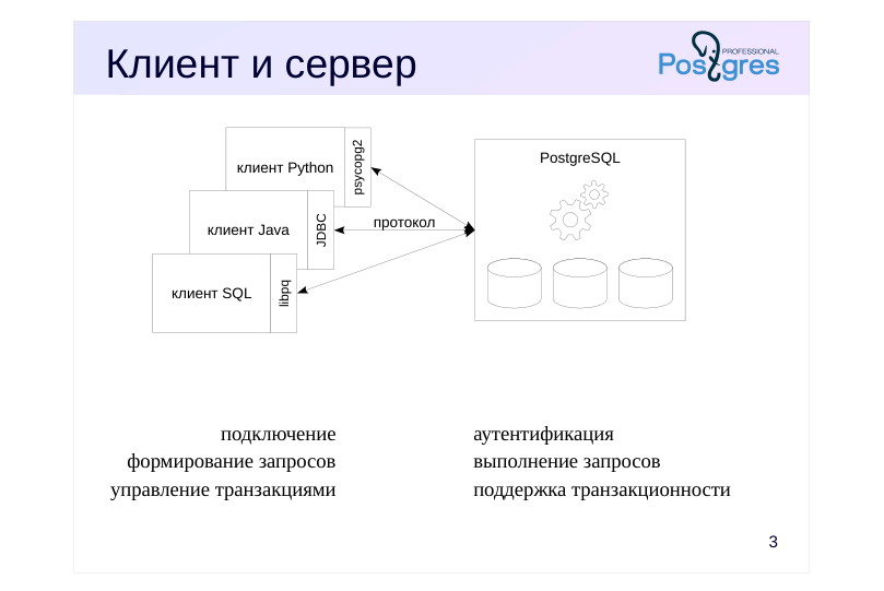 Source slide page 3: Клиент и сервер