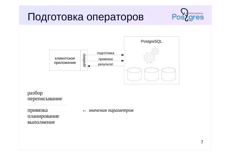 Source slide page 9: Подготовка операторов