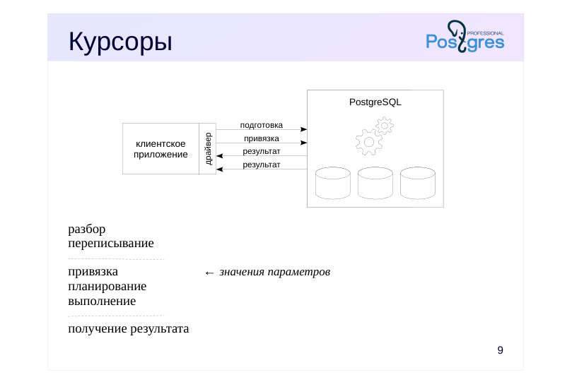 Source slide page 11: Курсоры