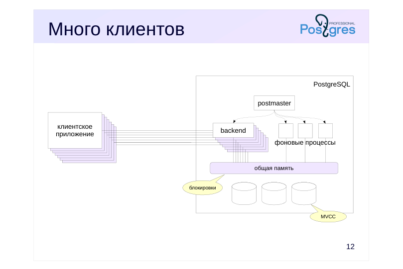Source slide page 15: Много клиентов