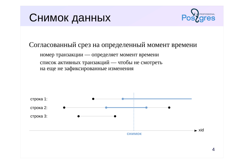 Source slide page 4: Снимок данных