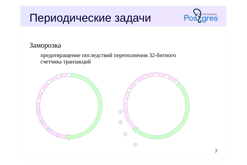 Source slide page 7: Периодические задачи