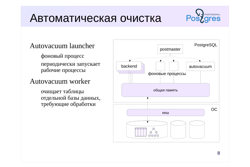 Source slide page 8: Автоматическая очистка