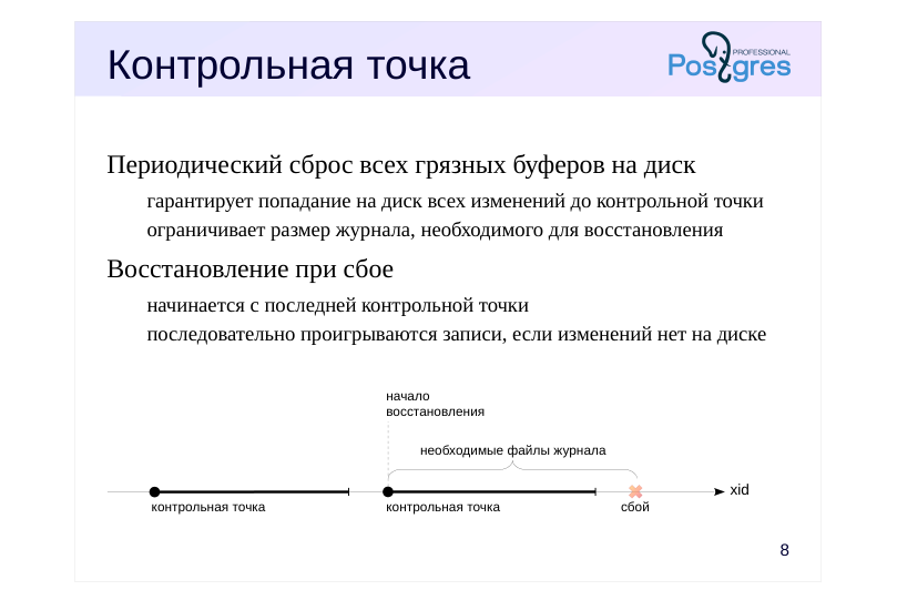 Source slide page 9: Контрольная точка
