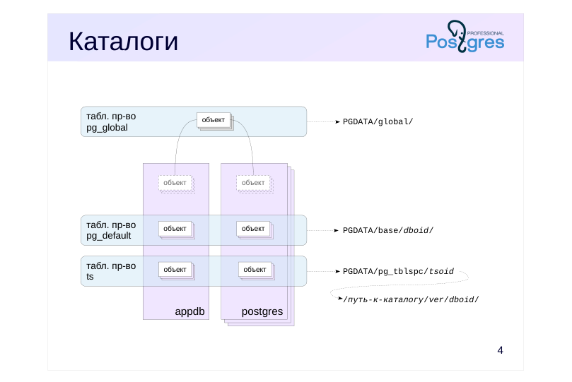 Source slide page 4: Каталоги