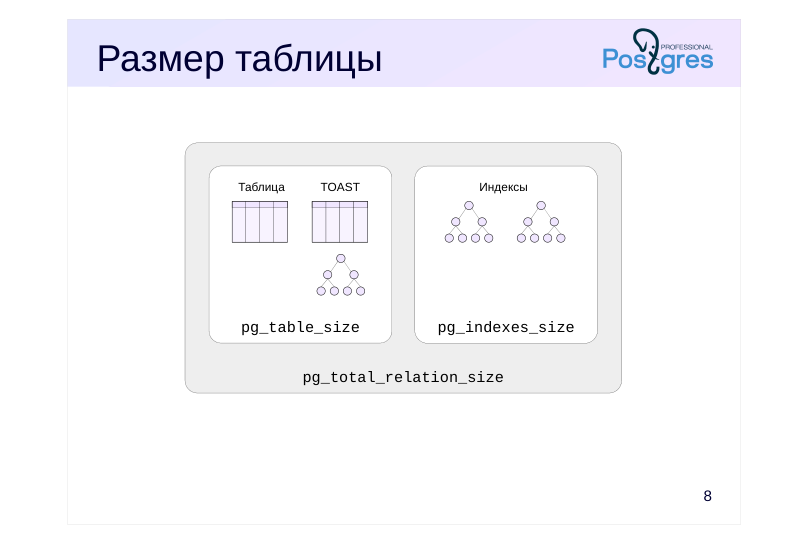 Source slide page 11: Размер таблицы