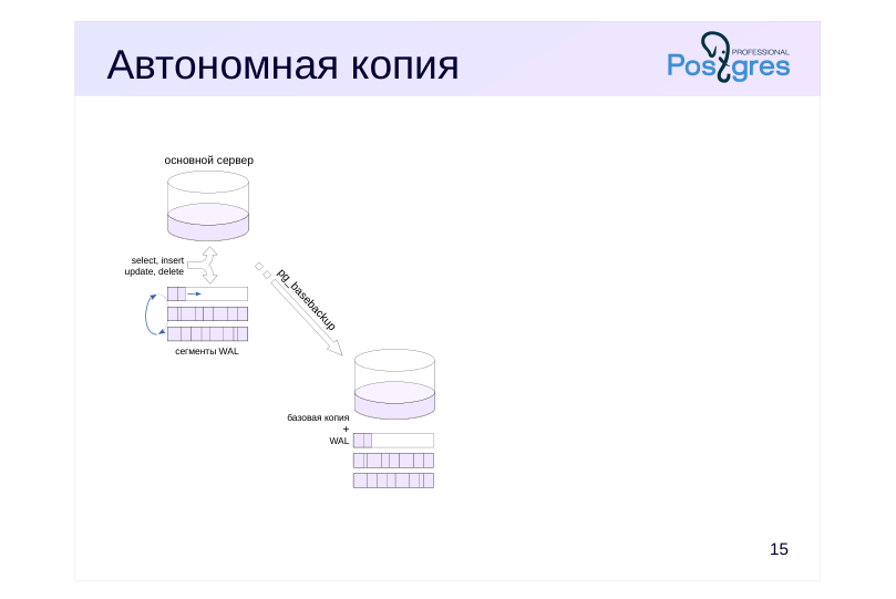 Source slide page 16: Автономная копия