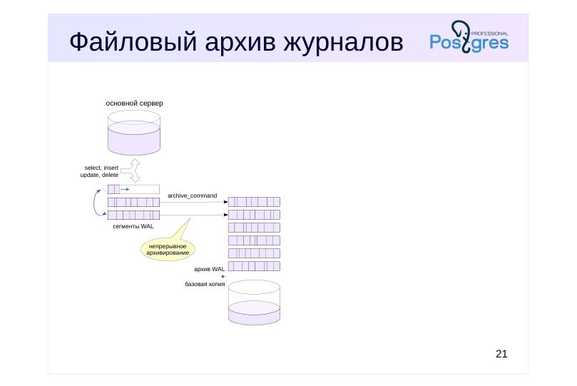 Source slide page 23: Файловый архив журналов