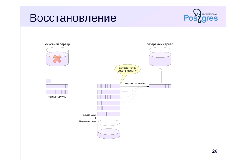 Source slide page 28: Восстановление