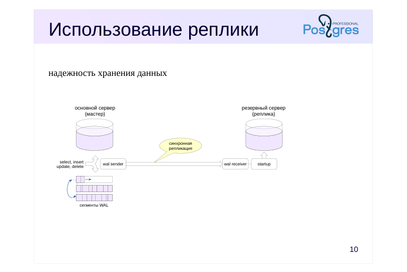 Source slide page 11: Использование реплики