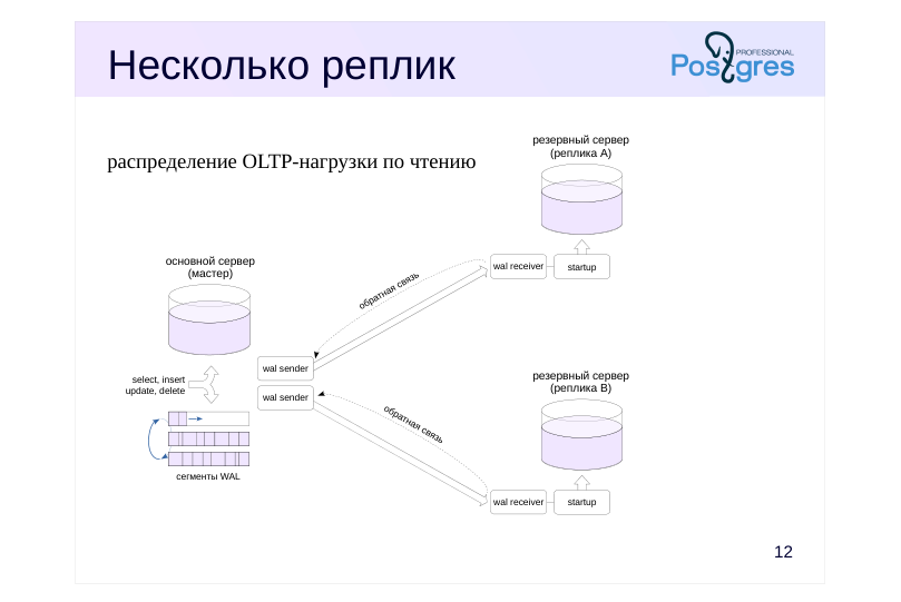 Source slide page 13: Несколько реплик
