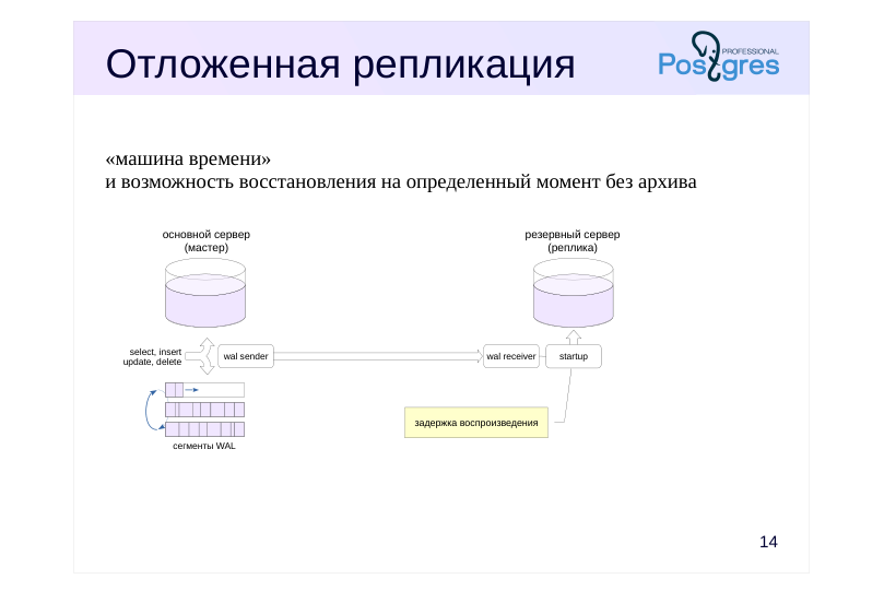 Source slide page 15: Отложенная репликация