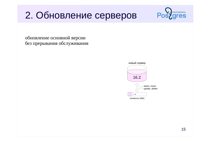 Source slide page 17: 2. Обновление серверов