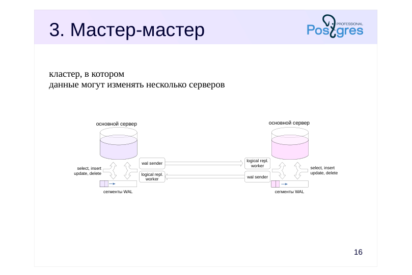 Source slide page 18: 3. Мастер-мастер